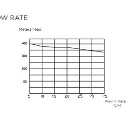 پمپ درین ویپکول مدل PC-360A