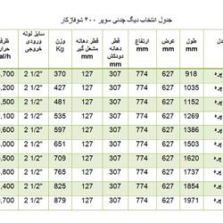 دیگ چدنی شوفاژکار 5 پره سوپر 400