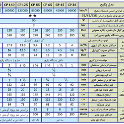 پکیج زمینی کالورپک CP 36