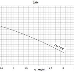  پمپ آب سمنان انرژی مدل CAMT 100