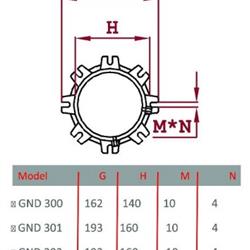 مشعل دوگانه سوز گرم ایران GND300