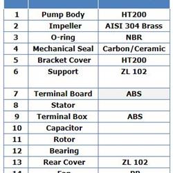 پمپ آب لیو سانتریفیوژ بشقابی مدل Ac-150 B2