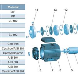 پمپ آب لیو سانتریفیوژ افقی طبقاتی مدل ECHm-4-30