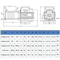 پمپ آب لیو سانتریفیوژ افقی طبقاتی مدل ECH-10-50