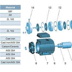 پمپ آب لیو سانتریفیوژ افقی طبقاتی مدل ECHm 2-50 S