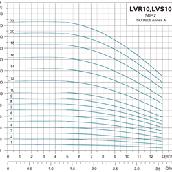 پمپ آب لیو سانتریفیوژ عمودی طبقاتی مدل LVR 10-6