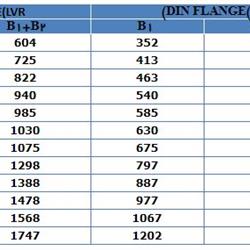 پمپ آب لیو سانتریفیوژ عمودی طبقاتی مدل LVR 20-17