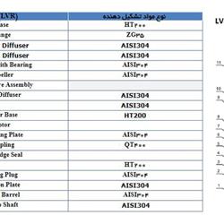 پمپ آب لیو سانتریفیوژ عمودی طبقاتی مدل LVS 45-13-2