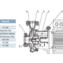  پمپ آب لیو تک پروانه سه فاز مدل XST 40-250/92