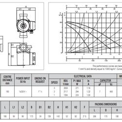 پمپ سیرکولاتور داب خطی مدل A 56/180XM