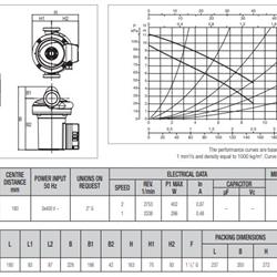 پمپ سیرکولاتور داب خطی مدل A 110/180T