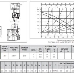 پمپ سیرکولاتور داب خطی مدل B 50/250-40T