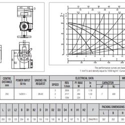 پمپ سیرکولاتور داب خطی مدل B 56/250-40M