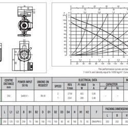 پمپ سیرکولاتور داب خطی مدل B 110/250-40T