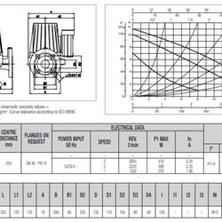 پمپ سیرکولاتور داب خطی مدل BPH 120/250-40M