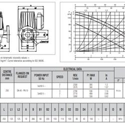 پمپ سیرکولاتور داب خطی مدل BPH 120/250-40T