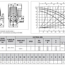 پمپ سیرکولاتور داب خطی مدل BPH 60/280-50M