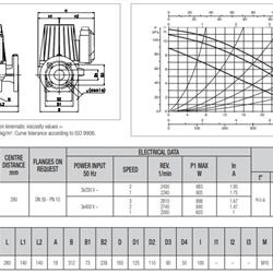 پمپ سیرکولاتور داب خطی مدل BPH 120/280-50T