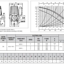 پمپ سیرکولاتور داب خطی مدل BPH 150/280-50T