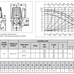 پمپ سیرکولاتور داب خطی مدل BPH 120/340-65T