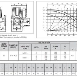 پمپ سیرکولاتور داب خطی مدل BPH 150/340-65T