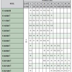 پمپ آبرسانی داب بشقابی مدل K18/500T