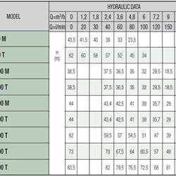 پمپ آبرسانی داب دو پروانه مدل K55/50T