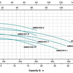 پمپ آب لیو تک پروانه استیل مدل AMSm 210/1.5