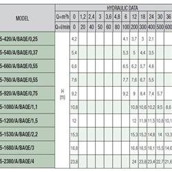 پمپ سیرکولاتور داب خطی مدل CM 65-1080