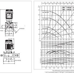 پمپ سیرکولاتور داب خطی سه فاز مدل KLM 65-300T