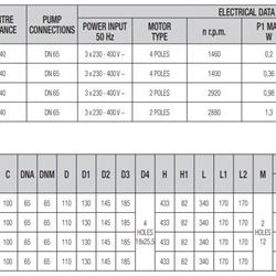 پمپ سیرکولاتور داب خطی سه فاز مدل KLP 65-900T