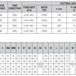 پمپ سیرکولاتور داب خطی سه فاز مدل KLP 80-900T