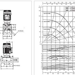 پمپ سیرکولاتور داب خطی سه فاز مدل KLP 80-900T