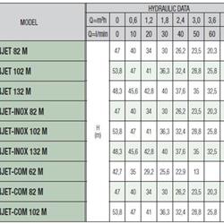 پمپ آبرسانی داب جتی مدل GARDEN-COM102M