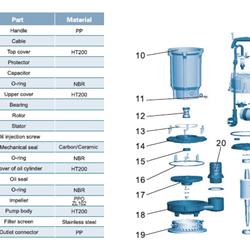  پمپ کف کش لیو چدنی فلوتر دار QDX 1.5-15-0.37A