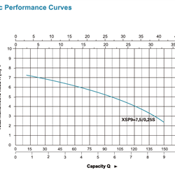 پمپ لجن کش لیو مدل XSP9-7.5-0.25S