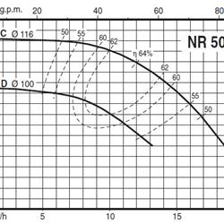  پمپ سیرکولاتور خطی کالپدا مدل NR4 50CE