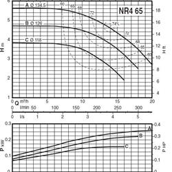 پمپ سیرکولاتور خطی کالپدا مدل NR4 65CE