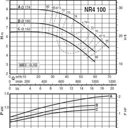 پمپ سیرکولاتور خطی کالپدا مدل NR4 100BE