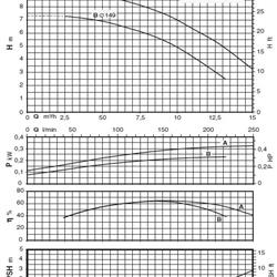 پمپ سیرکولاتور خطی کالپدا مدل NR4 40/160 A