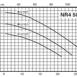 پمپ سیرکولاتور خطی کالپدا مدل NR4 50/160 C