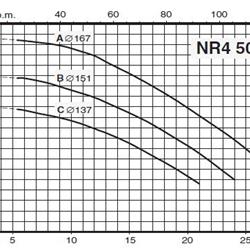 پمپ سیرکولاتور خطی کالپدا مدل NR4 50/160 A