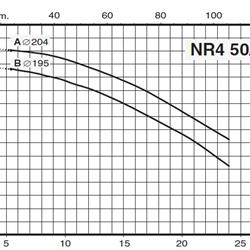 پمپ سیرکولاتور خطی کالپدا مدل NR4 50/200 B