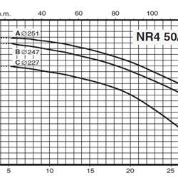 پمپ سیرکولاتور خطی کالپدا مدل NR4 50/250 C