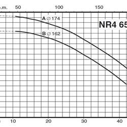 پمپ سیرکولاتور خطی کالپدا مدل NR4 65/160 B