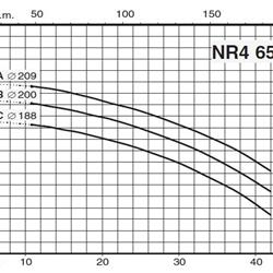 پمپ سیرکولاتور خطی کالپدا مدل NR4 65/200 C