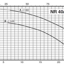 پمپ سیرکولاتور خطی کالپدا مدل NR 40-160B