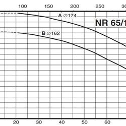 پمپ سیرکولاتور خطی کالپدا مدل NR 65-160B