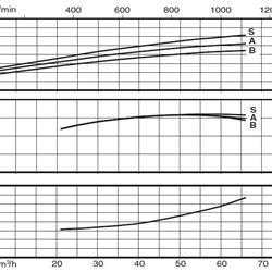 پمپ سیرکولاتور خطی کالپدا مدل NR 65-200B