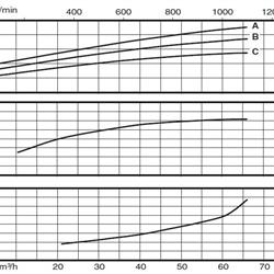 پمپ سیرکولاتور خطی کالپدا مدل NR 65-250B